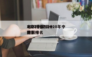 2021中国前十
电影排名？2020年中国前十
电影排名
榜？