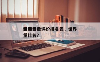世界
影视巨星评价排名表，世界
影帝含金量排名？