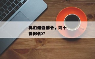 史上最佳前十
科幻电影排名，前十
科幻电影排名
榜2020？