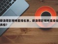 摩洛哥影视明星排名表，摩洛哥影视明星排名表格？