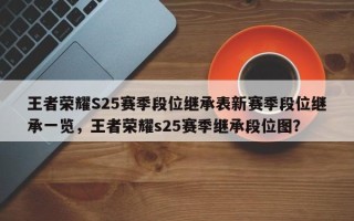 王者荣耀S25赛季段位继承表新赛季段位继承一览，王者荣耀s25赛季继承段位图？