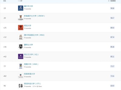 澳洲八大院校硕士申请要求+关键时间节点汇总