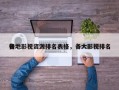各地影视资源排名表格，各大影视排名
榜