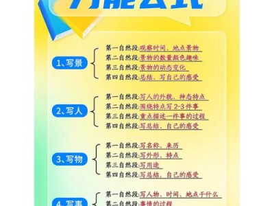 小学英语10大主题作文写作技巧大揭秘，轻松搞定各类作文秘密