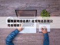 北京前十
影视公司排名表？北京知名影视公司有哪些？