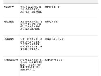 高考作文“反向假设”技法：让论证更具说服力的实用策略